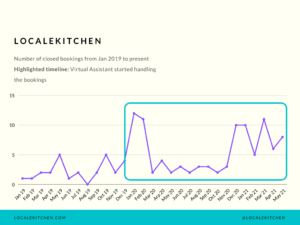 Data analytics for business improvements